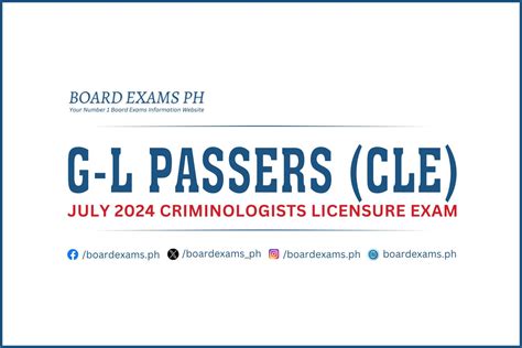 prc boards|11,121 pass July 2024 criminologists licensure examination.